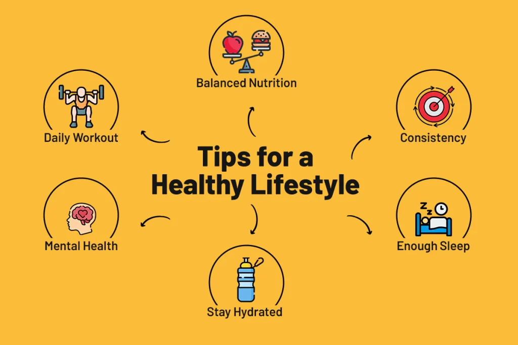 Tips for a healthy lifestyle showing daily workout, balanced nutrition, mental health, hydration, consistency, and enough sleep