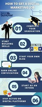 Scope of digital marketing highlighting SEO, social media, content marketing, and online business growth