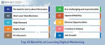 Image Shows Why people learn digital marketing