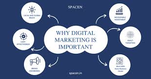 Tools of learn digital marketing